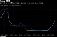 Czech Rate-Hike Run May Stall for Longer as Euro Zone Risks Rise