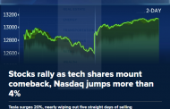 Stocks rally as tech shares mount comeback, Nasdaq jumps more than 4%