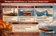 The impact of global oil prices if the “Strait of Hormuz” remains closed.
