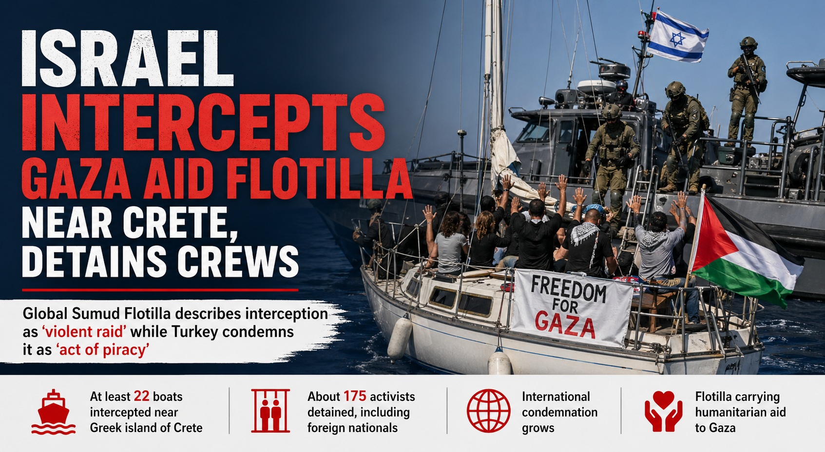 Israel intercepts Gaza aid flotilla near Crete, detains crews amid international condemnation