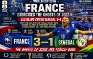 FRANCE SURVIVES THE SENEGAL TEST: LES BLEUS OPEN WORLD CUP 2026 WITH A STATEMENT VICTORY